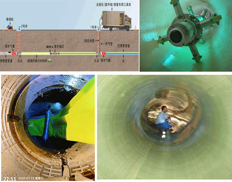 吐鲁番UV-CIPP内衬修复