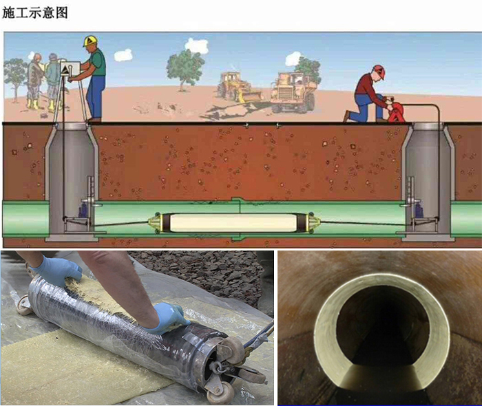 吐鲁番管道局部点状修复